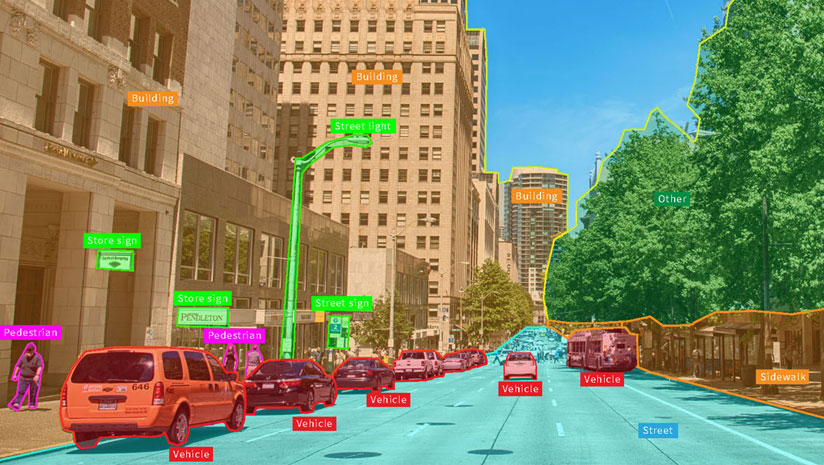 Data Annotation Tech